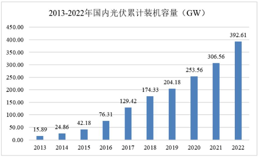 光伏電站_家用太陽能光伏發(fā)電_光伏發(fā)電代理加盟